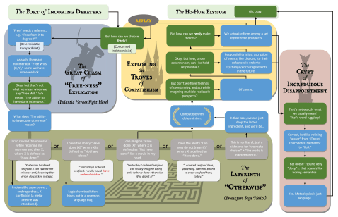 compatibilism_chart_png